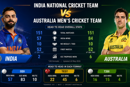 India National Cricket Team Vs Australia Men's Cricket Team Stats