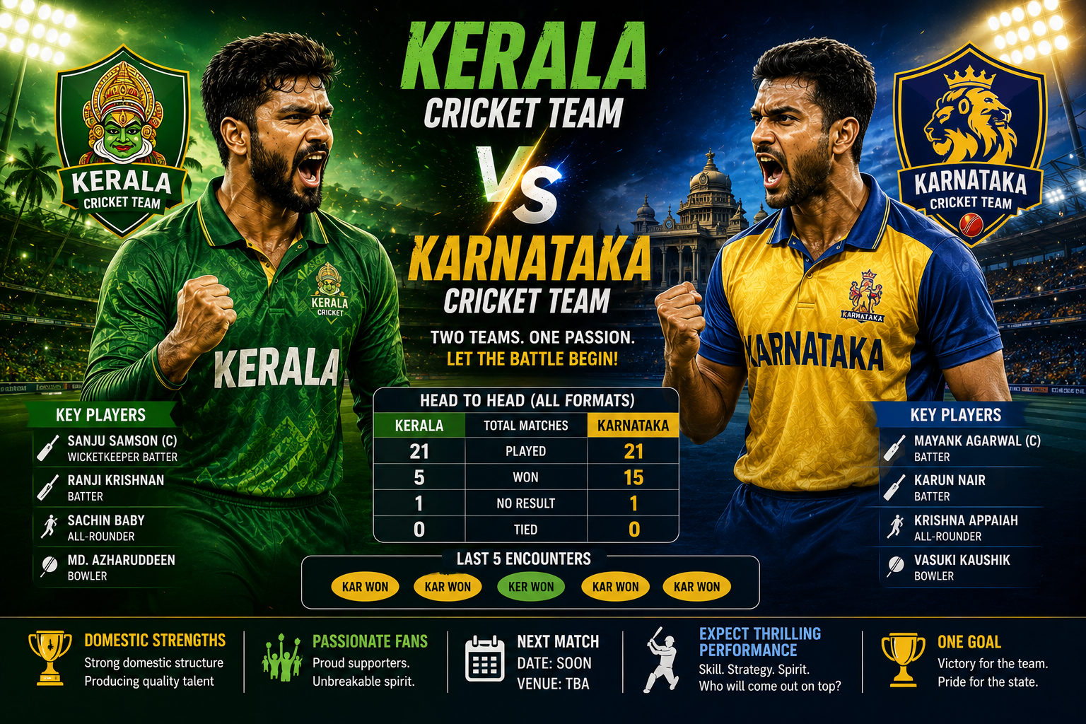 Kerala Cricket Team Vs Karnataka Cricket Team Standings