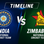 India National Cricket Team Vs Zimbabwe National Cricket Team Timeline