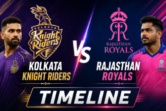 Kolkata Knight Riders Vs Rajasthan Royals Timeline