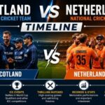 Netherlands National Cricket Team Vs Scotland National Cricket Team Timeline